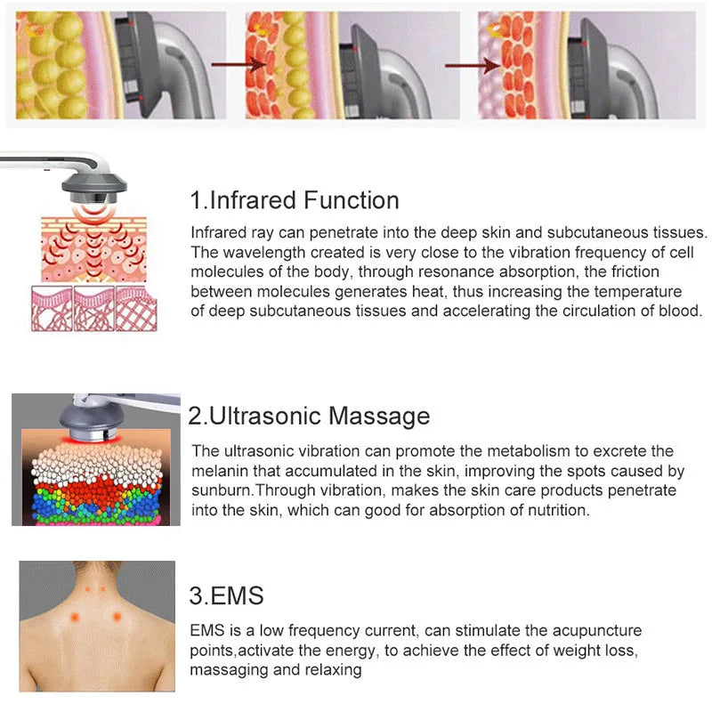 Ultrasound Cavitation EMS Face Body Slimming Massager - Toned, Sculpted Body